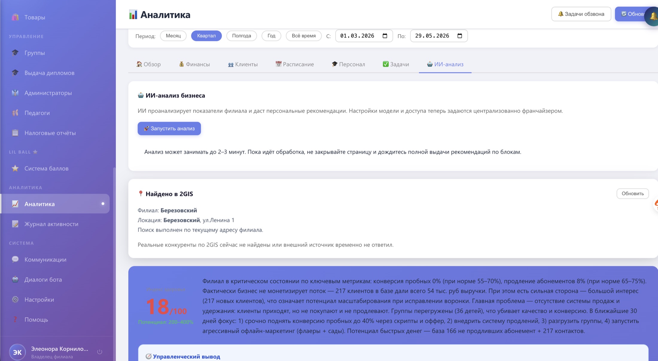 AI-анализ и маркетолог в ChoreoPro